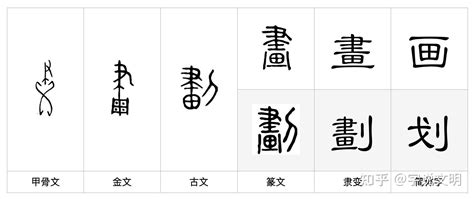 八劃字|8劃的字,8畫的字,8畫漢字大全 